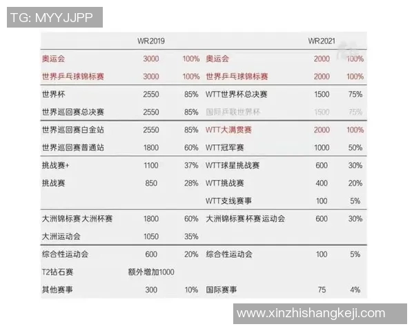上海羽毛球队在世界杯预选赛中的技术表现分析与点评
