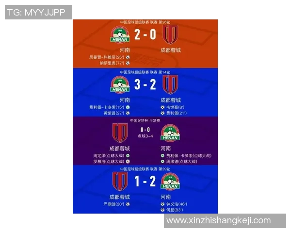 成都足球队在最新耐力排行榜中夺冠领跑全国足球队伍