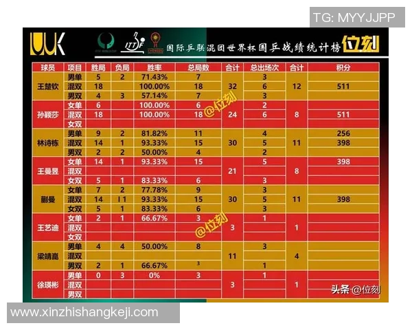 广州网球队在世界杯预选赛中以53分稳居积分榜首位