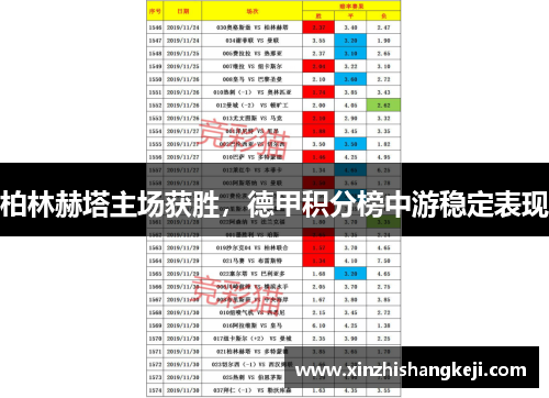 柏林赫塔主场获胜，德甲积分榜中游稳定表现