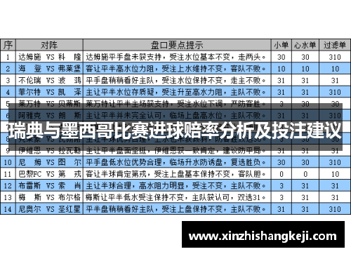 瑞典与墨西哥比赛进球赔率分析及投注建议